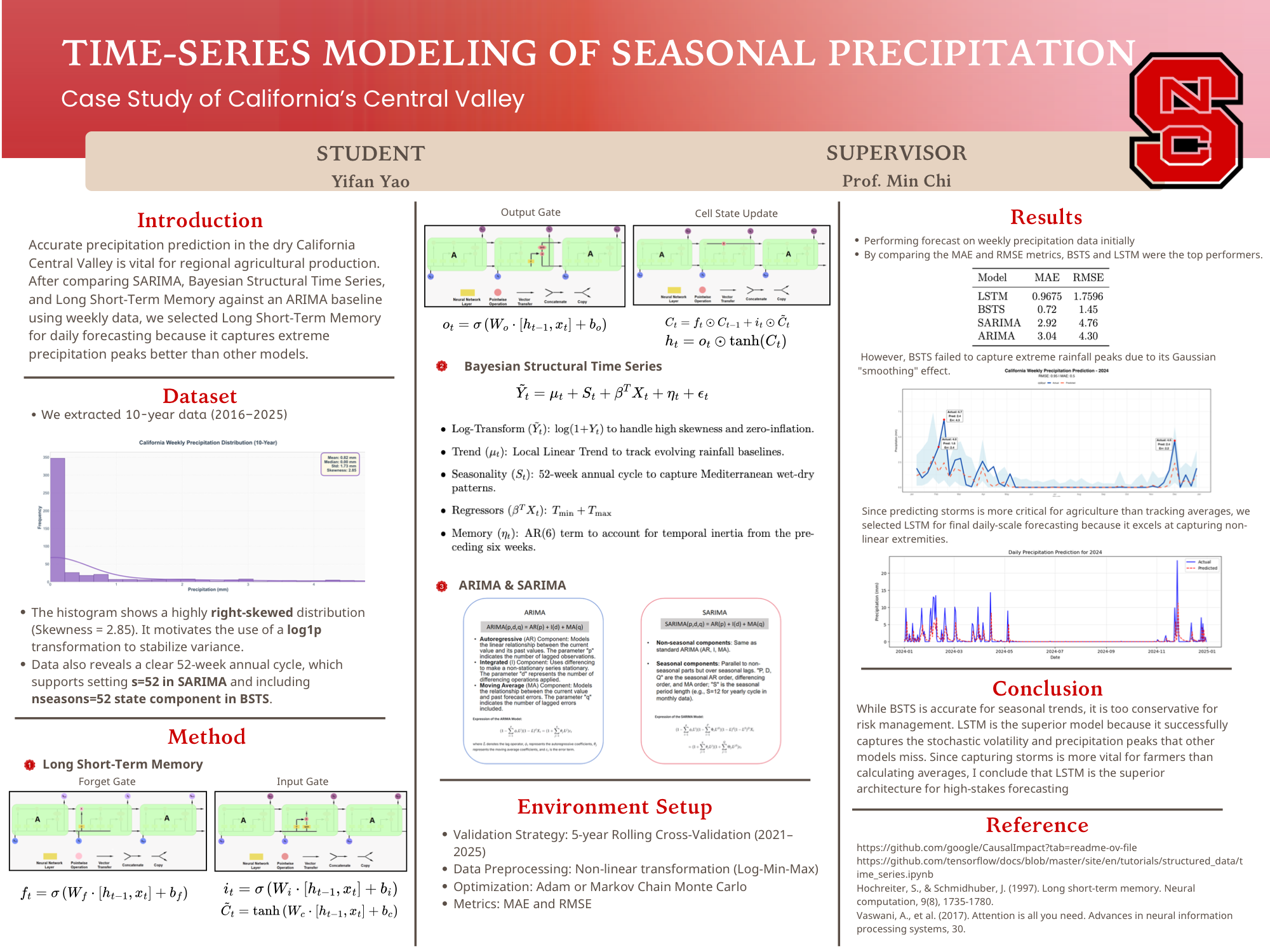 Precipitation Poster
