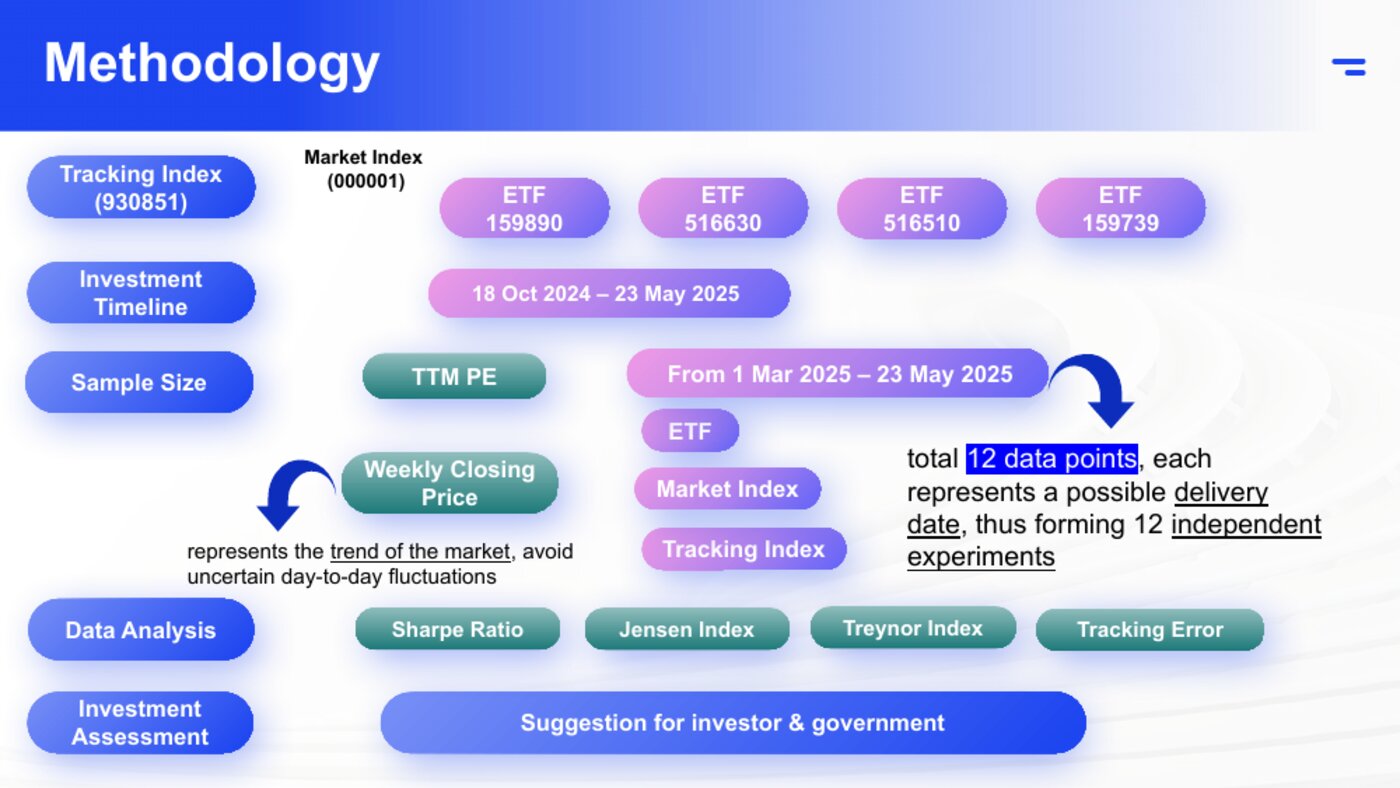Slide 7
