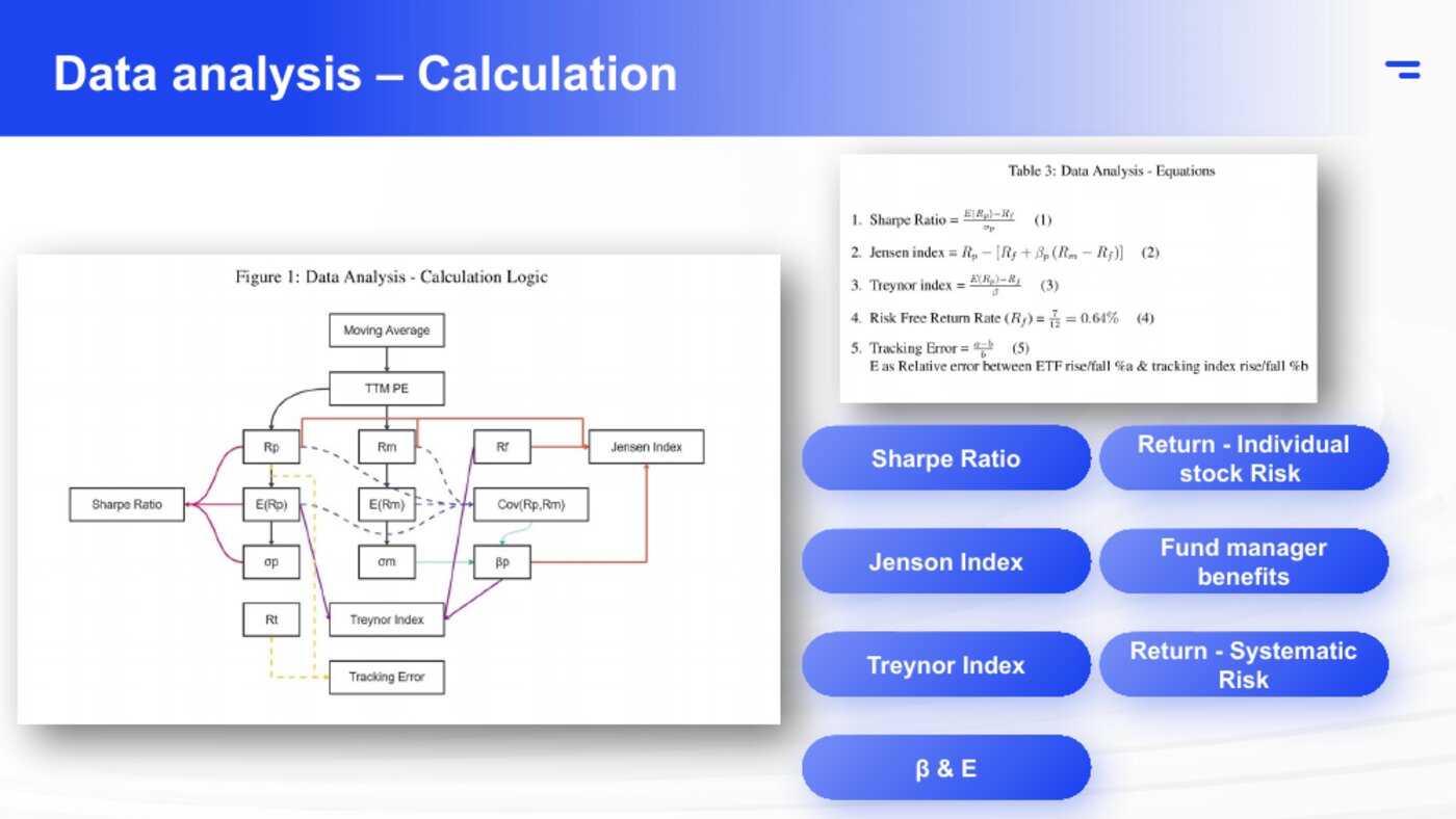Slide 14