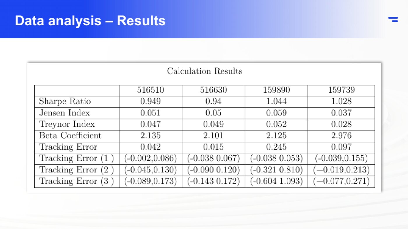 Slide 15