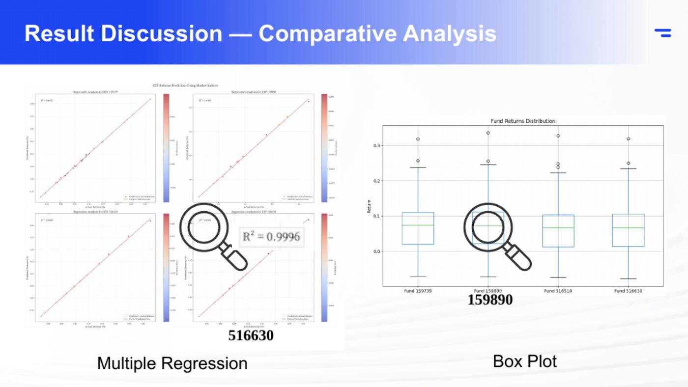 Slide 22